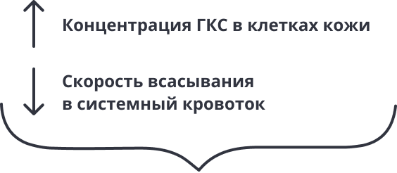 text
